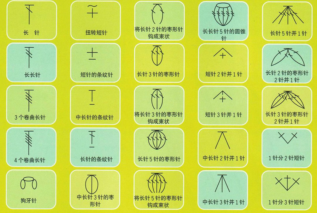 95种钩针符号和5种基础针法，新手快速入门，附图文讲解！