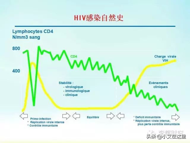 hiv检测什么病,hiv检测的物品