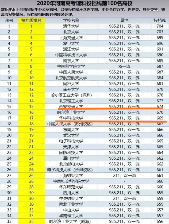 西交大华科,华科和西安交大哪个实力强