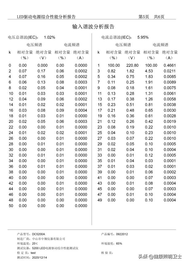 iec关于谐波的标准,照明灯具谐波国家标准