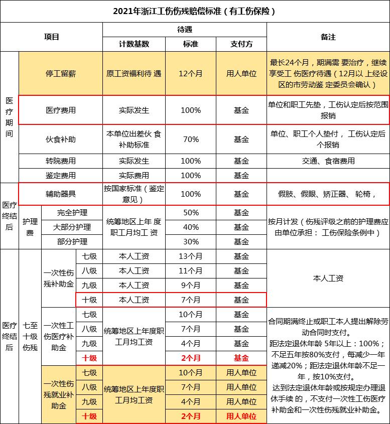员工意外磕掉牙种牙工伤险报吗,员工磕掉6颗牙公司怎么赔