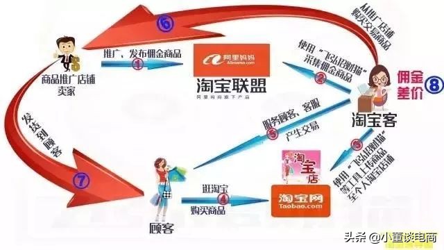 淘客兴衰的历程,淘客创业的经历