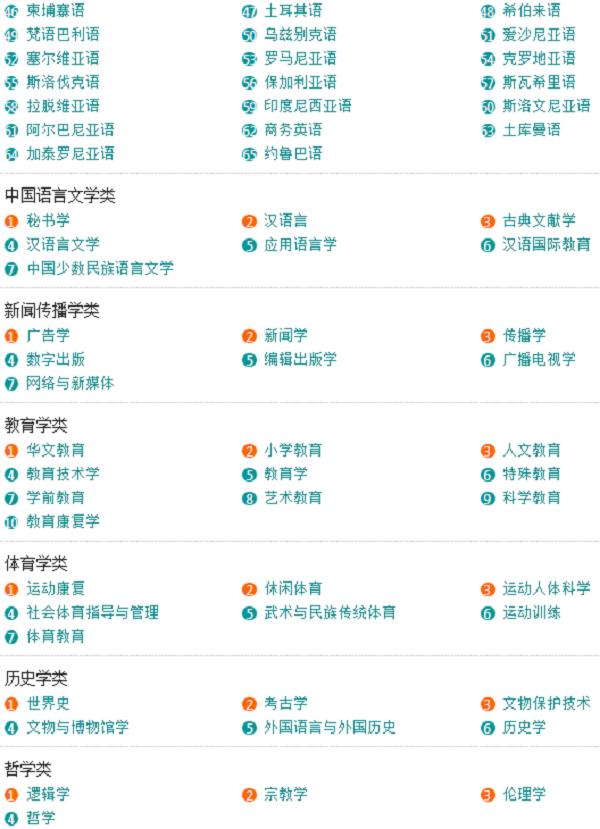 大学的专科专业都有哪些专业可选,各大学专业介绍大全一览表