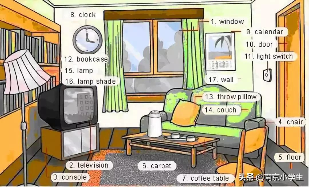 生活日常必考英语单词图片,场景记忆单词大全