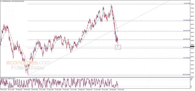 美国汽油原油最新消息,美国原油暴跌为何国内油价上调