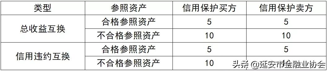 场外衍生品合规,金融理财知识学习