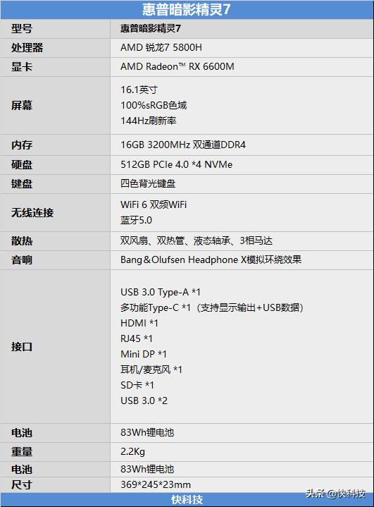 惠普暗影精灵7pro优缺点,双十一惠普暗影精灵7和r9000p