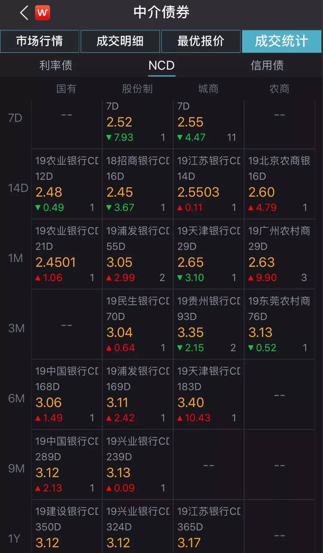 票据利率缘何大幅下跌,票据利率怎么下降