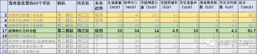 成师附小万科分校楼盘,万科城市花园1期楼栋分布图