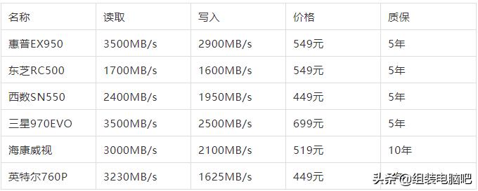 固态硬盘m.2pcie3.0nvme2t推荐,固态硬盘m.2nvme入门选择