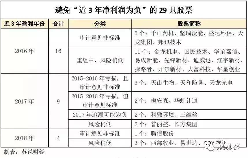 249家退市风险名单,42家上市公司退市股票名单