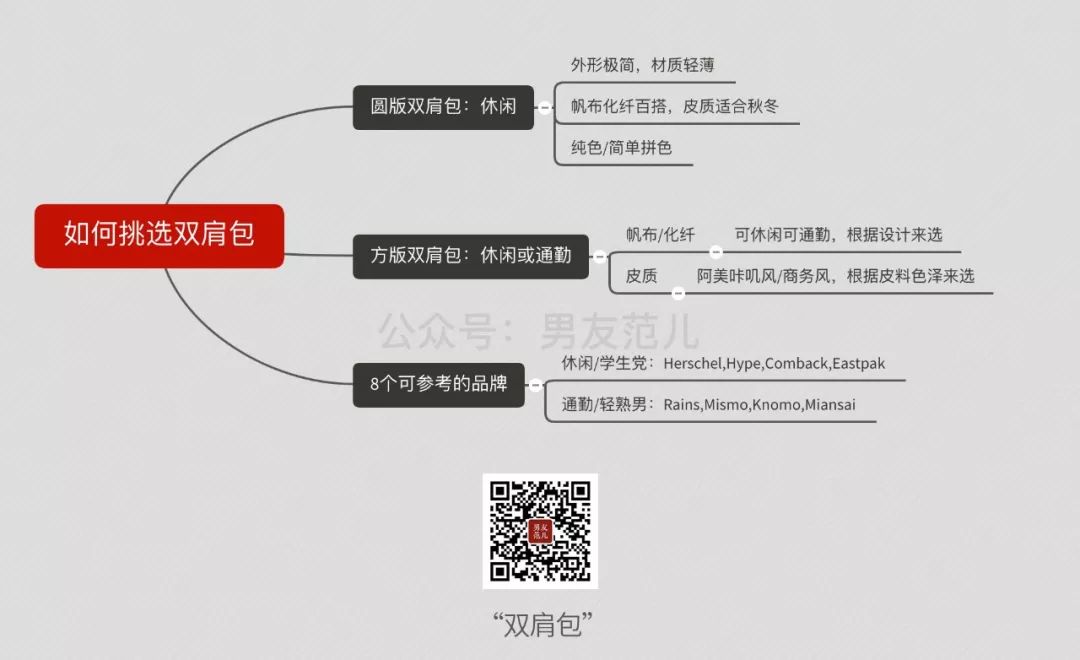 男孩适合背什么大牌的包,男孩子背什么包包实用好看