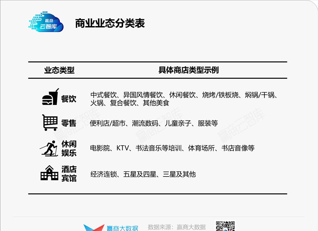 商务部发展方案,商务部县域商业建设指南