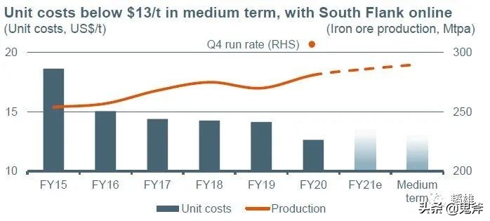 必和必拓现场,必和必拓与力拓