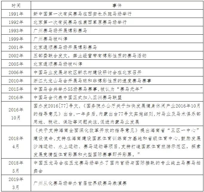 海南赛马业最新规划,2022年海南赛马发展规划