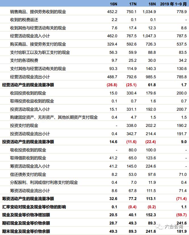 若羽臣直播运营,若羽臣跨境电商