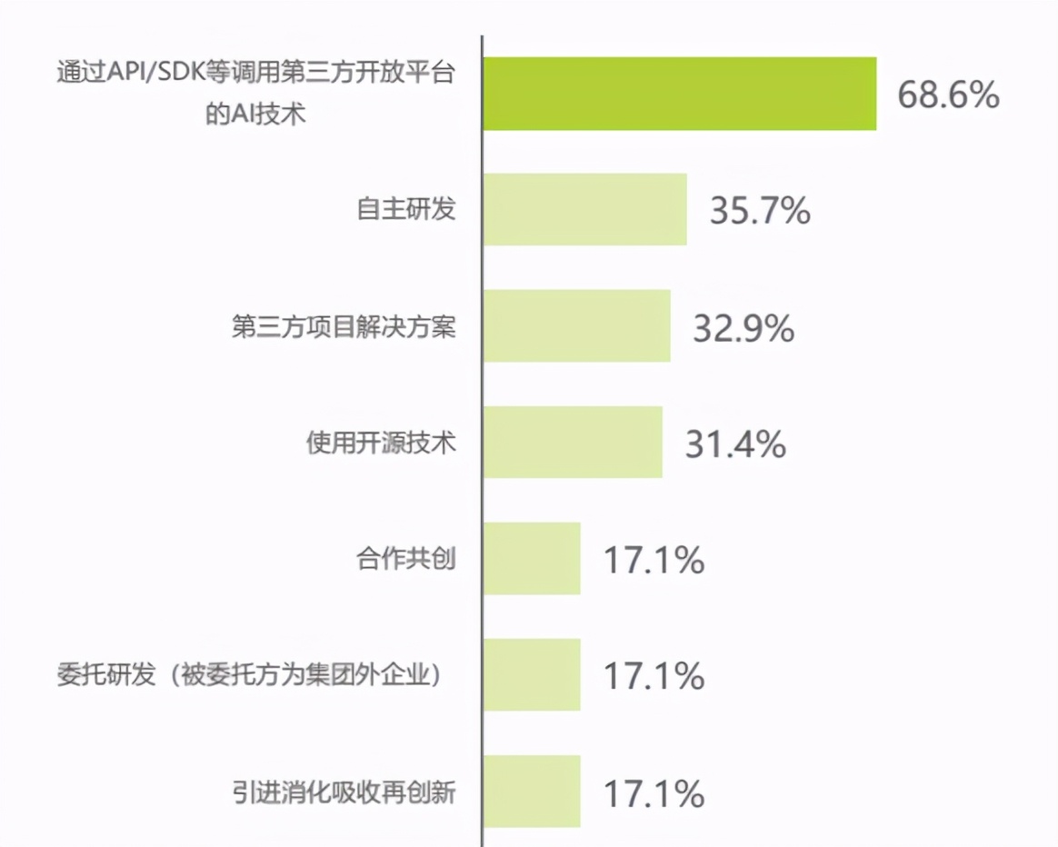 百度智能云被集成,百度智能云愿景