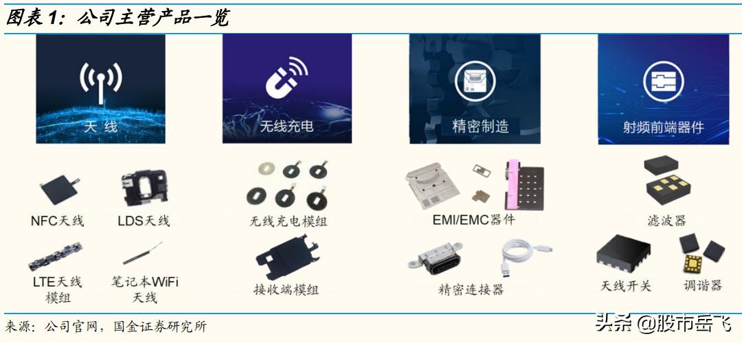 信维通信股票50元,信维通信股票000950