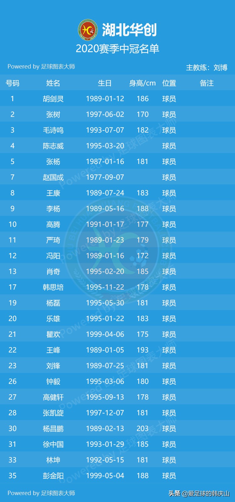 2020新赛季中冠参赛名单,2020中冠联赛名单