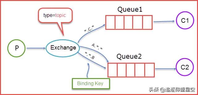 五分钟学JAVA：如何学习Java工程师必须要会的RPC？