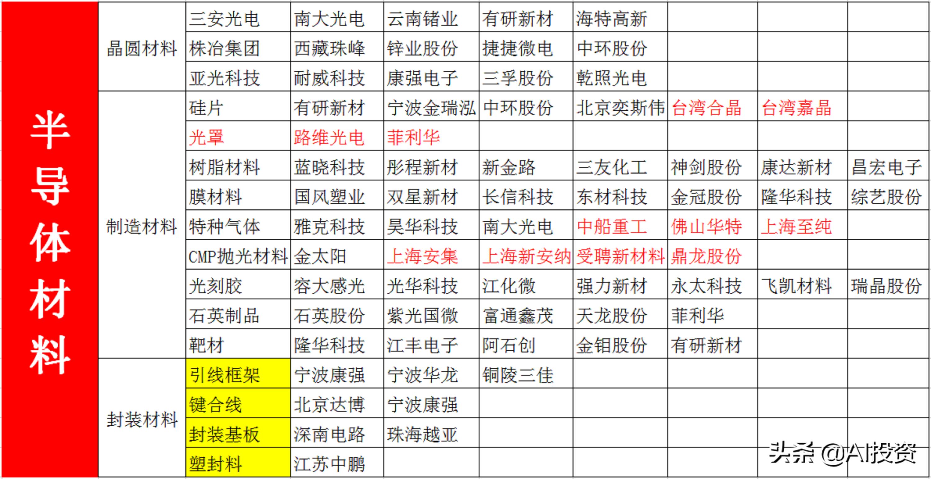高科技新材料股票,高科技材料应用股票