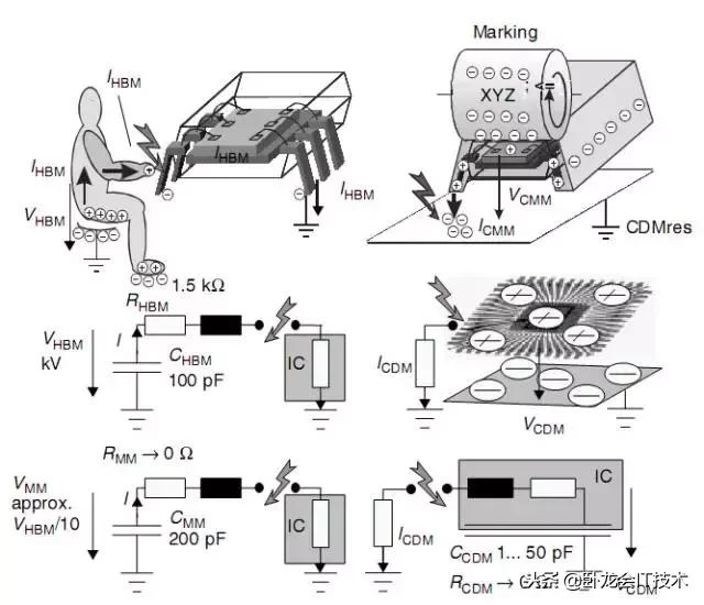 esd静电放电测试标准,ESD静电放电