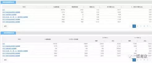 医院drg绩效考核重点指标,DRG与公立医院绩效考核