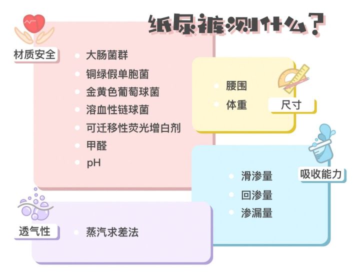 纸尿裤最新测评,纸尿裤十大黑榜