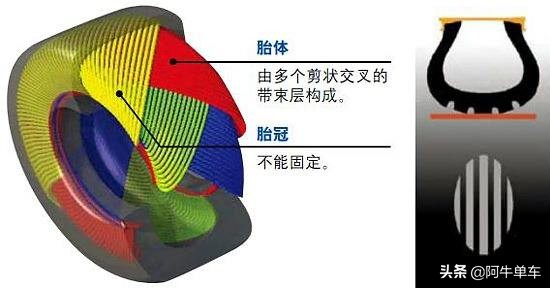 你不知道的轮胎行业秘密,关于摩托不知道的事