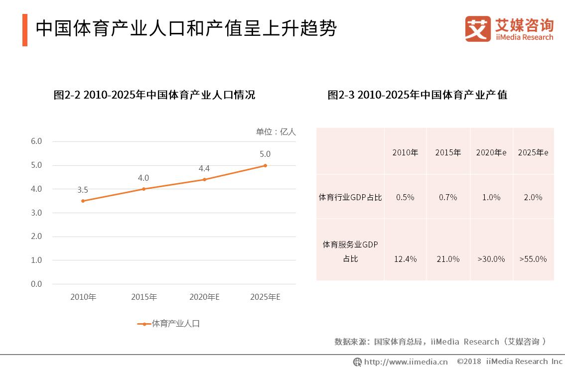 体育科技助力体育产业可持续发展,数字化经济时代下体育产业