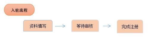 你知道的跨境电商平台有哪些,最全跨境电商平台介绍