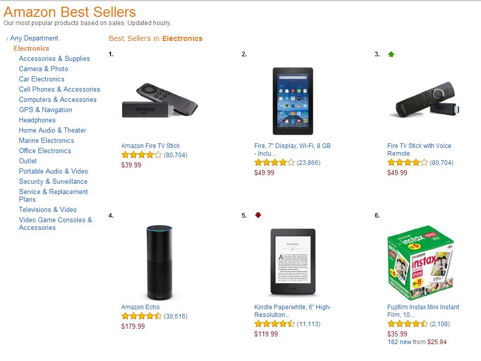 怎么查关键词下销量排名,为什么有的关键词销量排名找不到