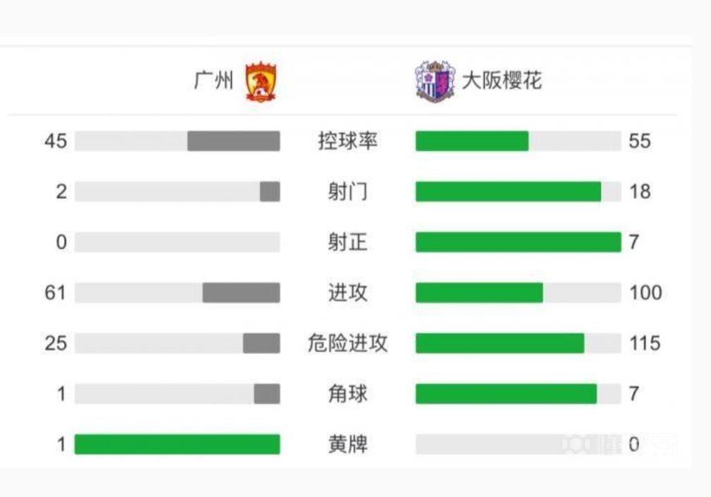 亚冠最新积分榜：广州青年军0-2大阪樱花，遭开门黑，暂时垫底