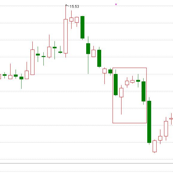 k线密码大全及图解,k线密码识别教程