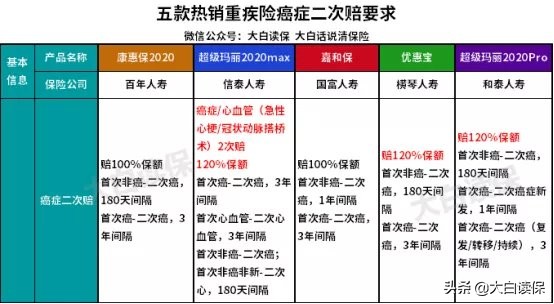 支付宝上的保险怎样,支付宝上面买保险怎么便宜好多呢