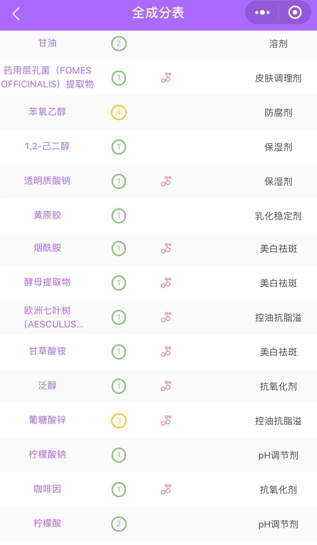 医美收毛孔价格表,医美收毛孔效果