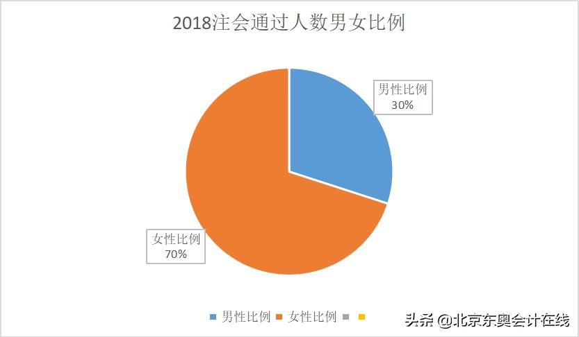 “幸运之神”张敬富老师：提高注会考试通过率的秘密