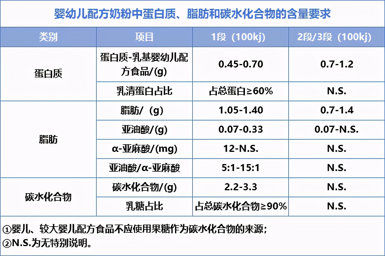 奶粉喂养宝宝不长肉是什么原因,宝宝奶粉量够就是不长肉