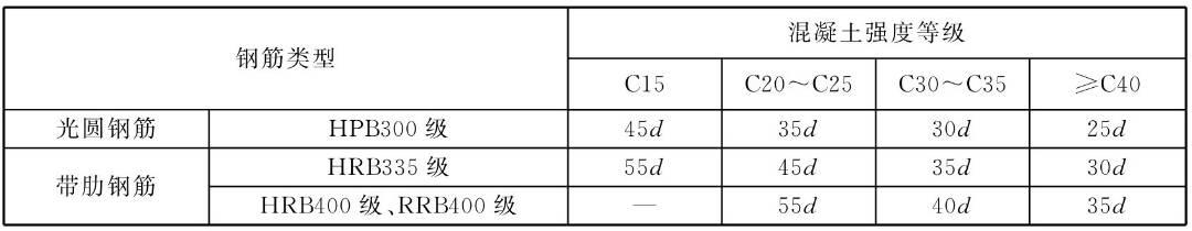 钢筋工程现场验收常见问题及整理,钢筋工程质量检查验收有哪些内容