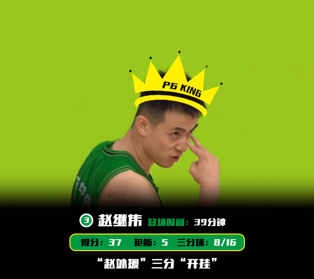 继伟绝平3分后辽篮替补席的狂欢,继伟集锦