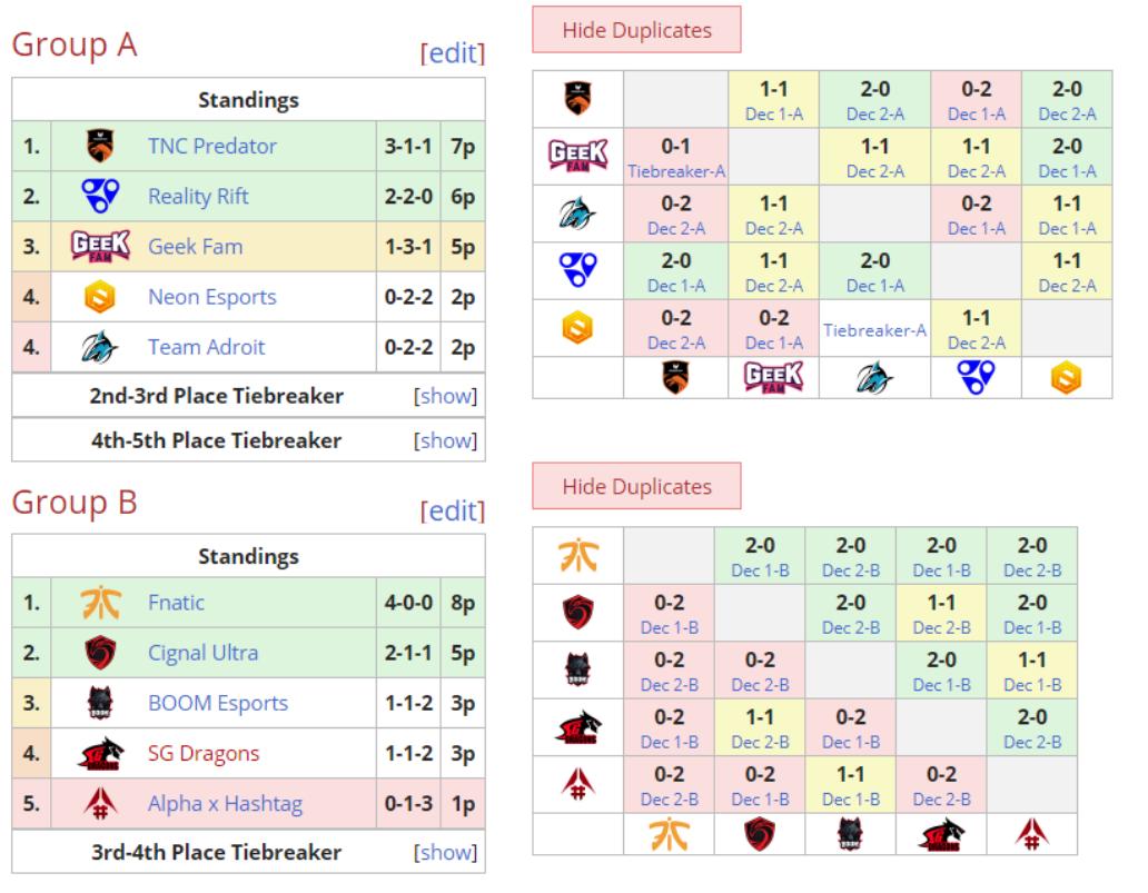 dota2major2022比赛安排,dota2巴黎major赛程时间