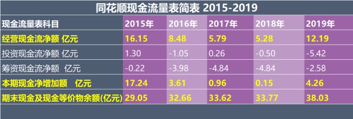卖炒股软件的是真的吗,同花顺炒股投入10万