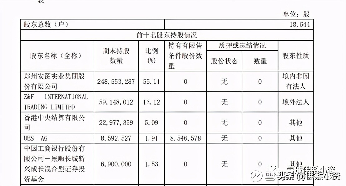一季度景顺和高瓴同时买入，一家体外诊断龙头公司
