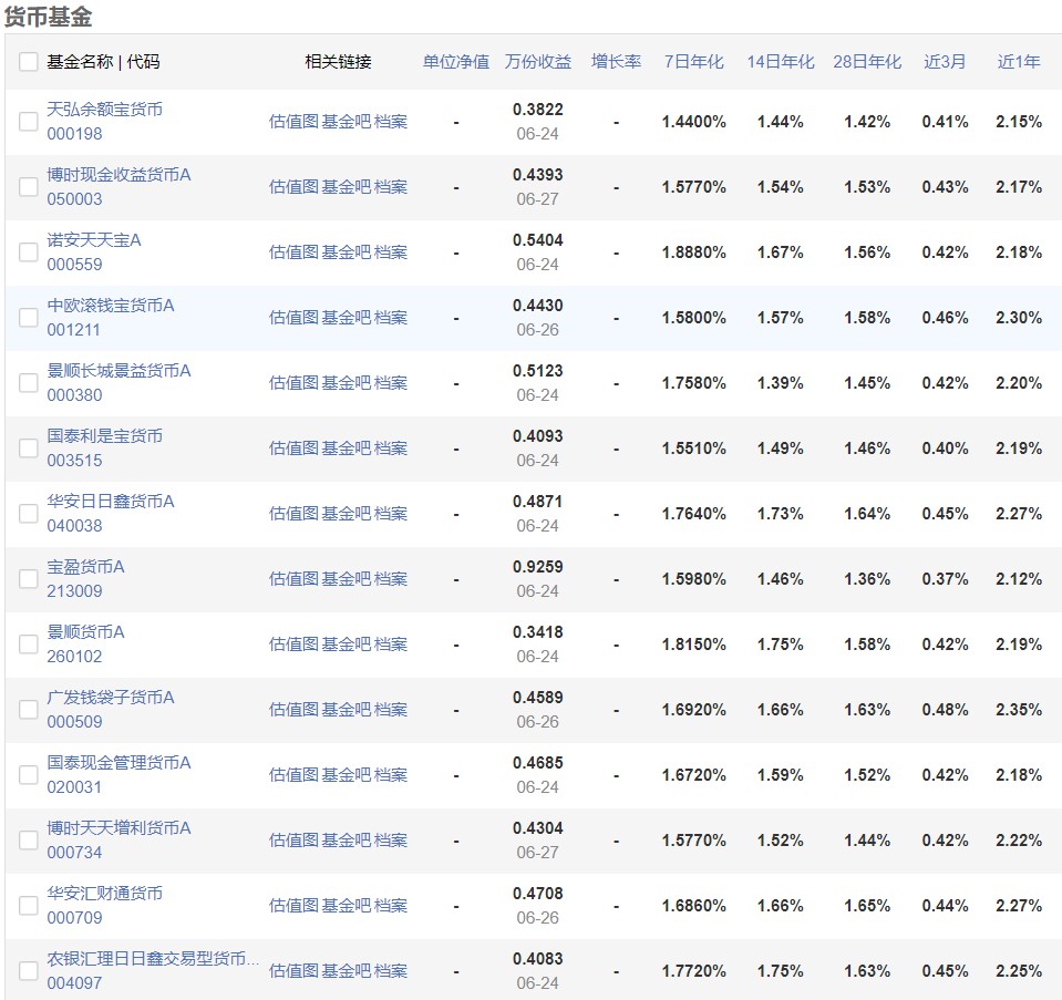 比余额宝收益高一点的是什么,比余额宝收益高