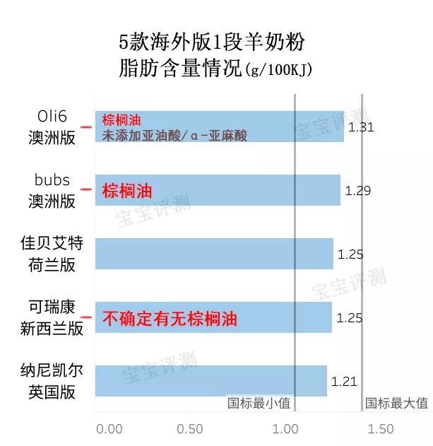 国产羊奶粉3-6岁排行榜,海外版羊奶粉排行榜