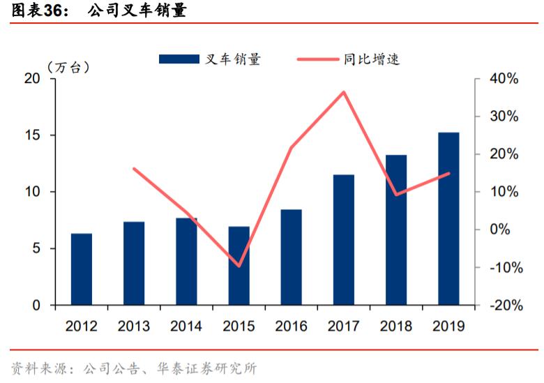 买叉车选杭叉还是合力,合力叉车杭叉