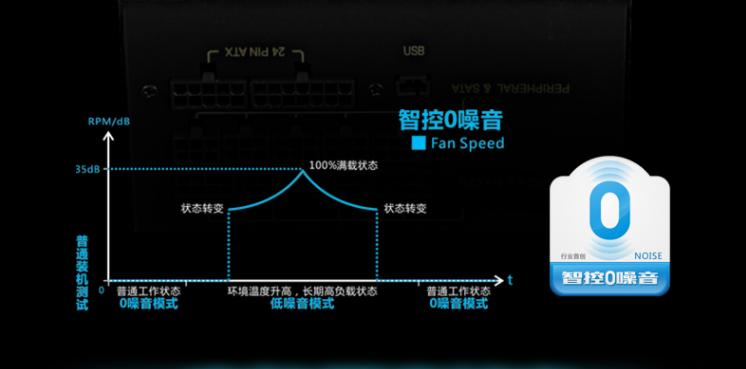 长城巨龙s6电源,长城电源巨龙s6