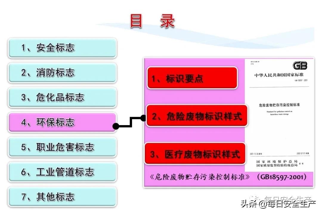 安全标志分类有补充标志吗,最新安全标志设置要求及标准