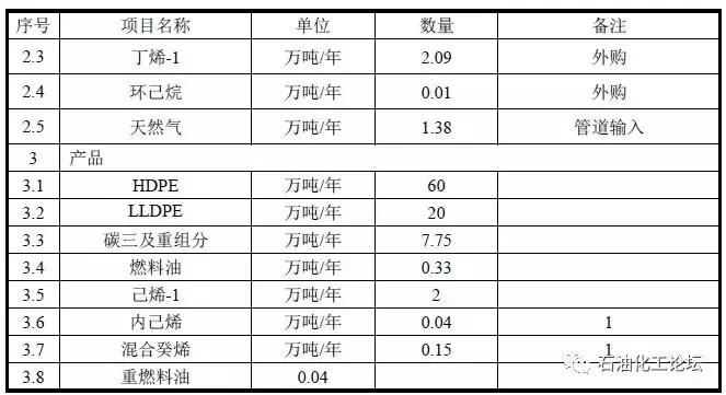 陕西采购团：延长石油中煤榆林兴化集团榆林煤化陕西煤业