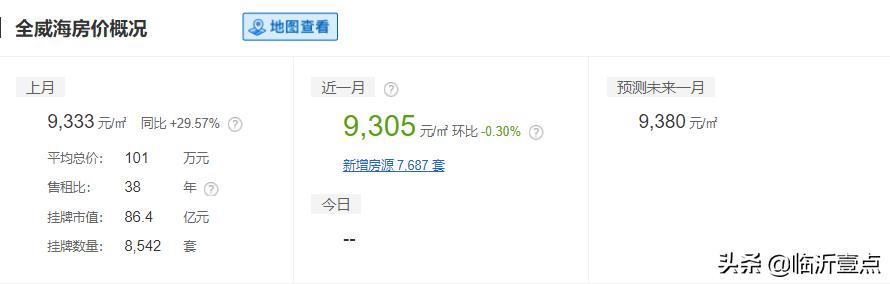 山东临沂平均收入,临沂真实的工资收入和房价